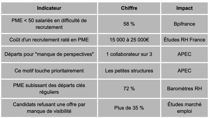 La Zone Morte de la Marque Employeur La Zone Morte de la Marque Employeur